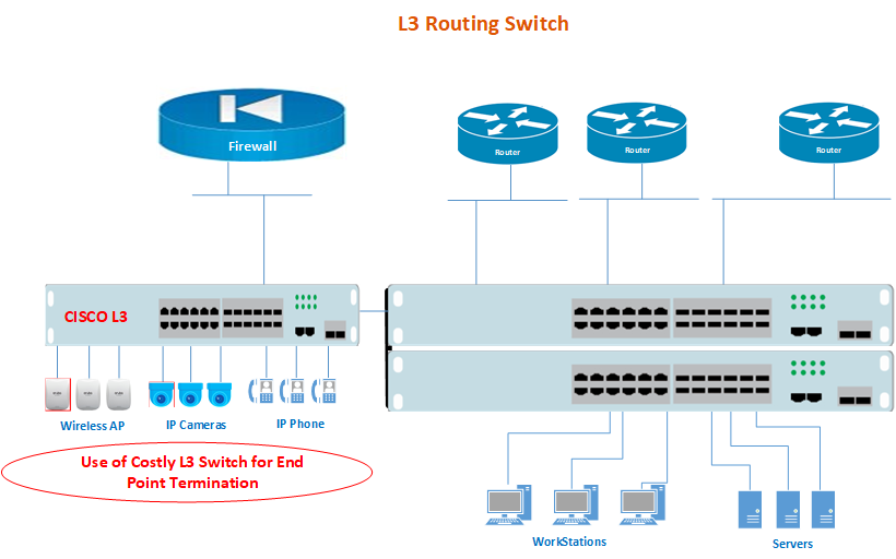 Network Infrastructure Analysis 