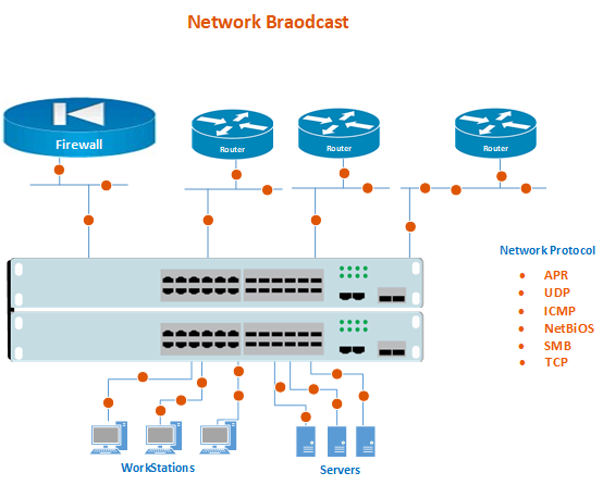 Network Infrastructure Analysis 