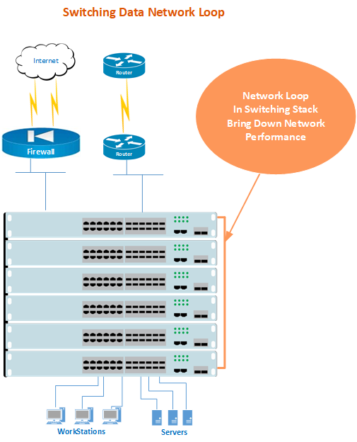 Network Infrastructure Analysis 