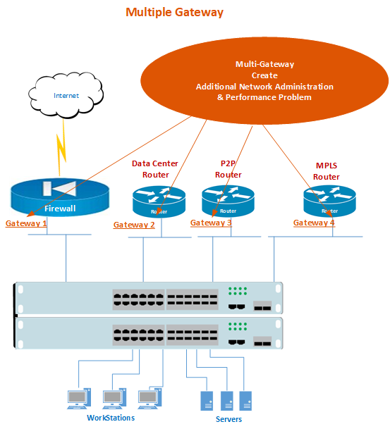 Network Infrastructure Analysis 