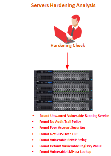 IT Infrastructure Hardening