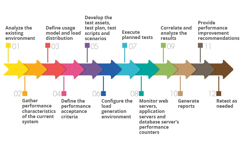 Database & Application Infrastructure Analysis