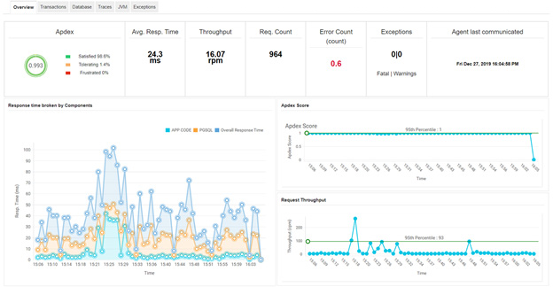 Application Performance Monitoring Tools