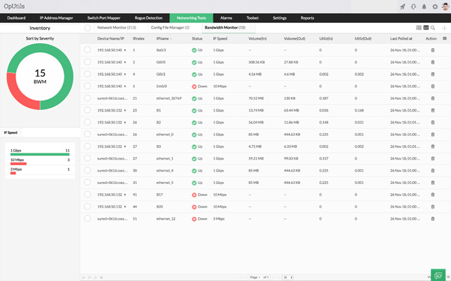 Bandwidth Monitoring & Traffic Analysis Tools