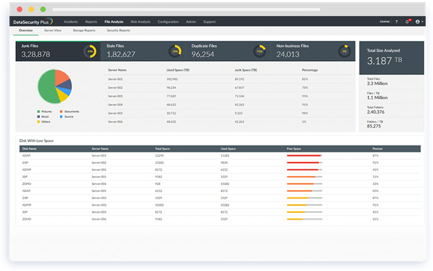 File Security and Storage Analysis