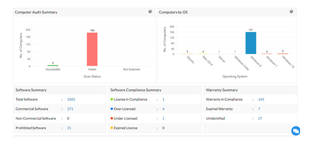 IT Asset Management Tools