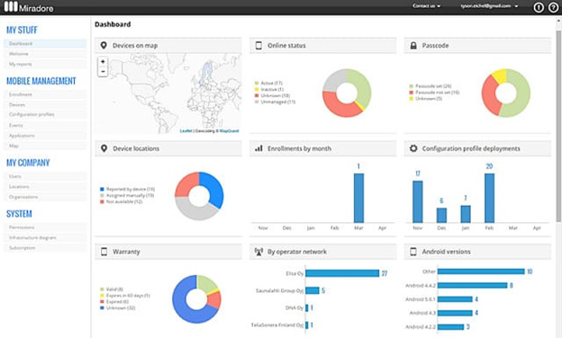 Mobile Device Management Tools