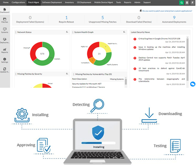 Patch Management Tools