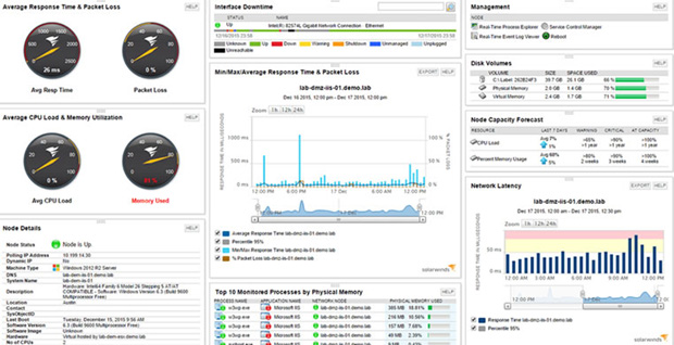 Server and Application Monitoring Tools