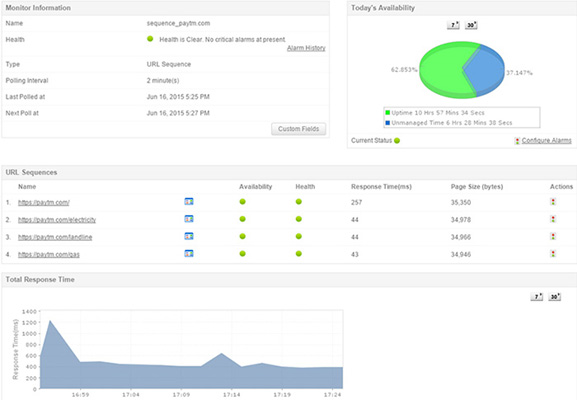 Website and Server Monitoring Tools